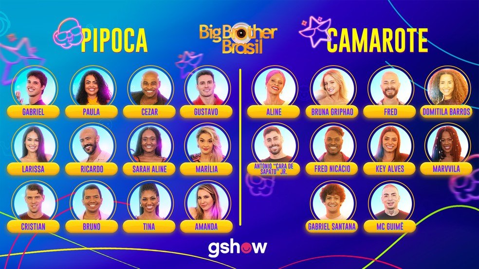 Participantes do BBB23